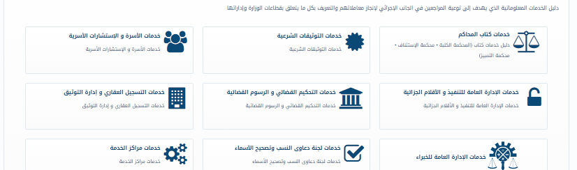 شروط زواج الكويتي من سعودية