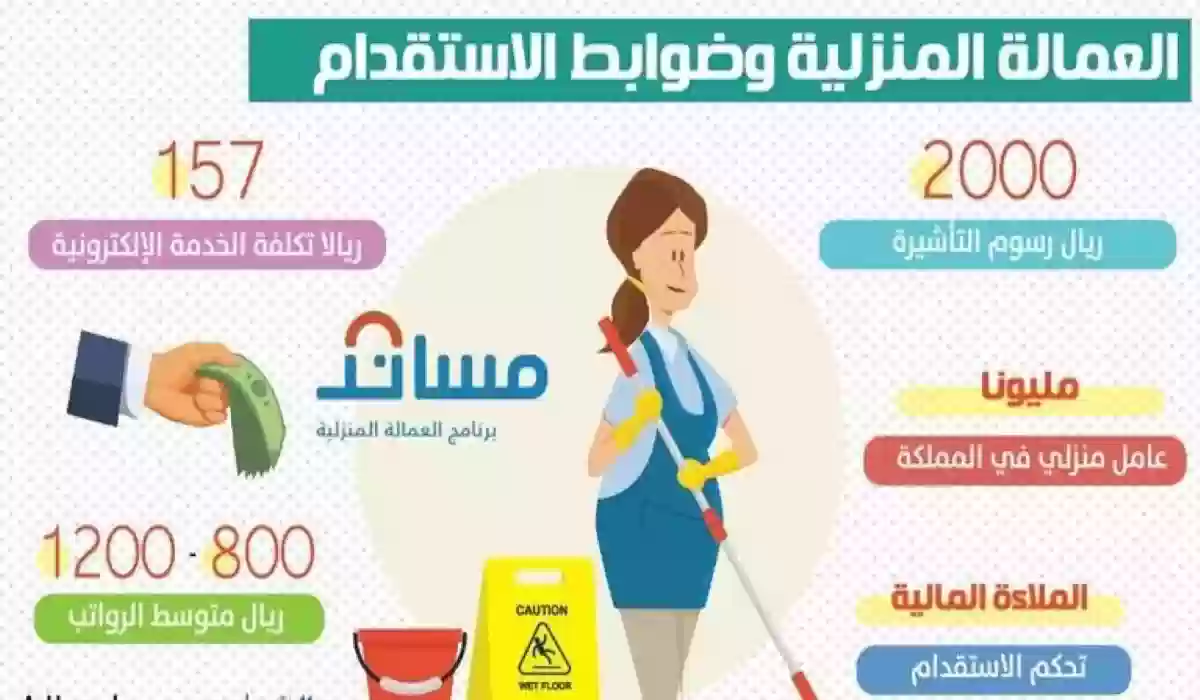 متطلبات استقدام العمالة المنزلية في المملكة.. وكيفية الاستخراج 1445