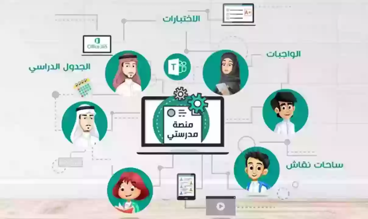 رابط منصة مدرستي الواجبات المدرسية للمرحلة الابتدائية  السعودية 