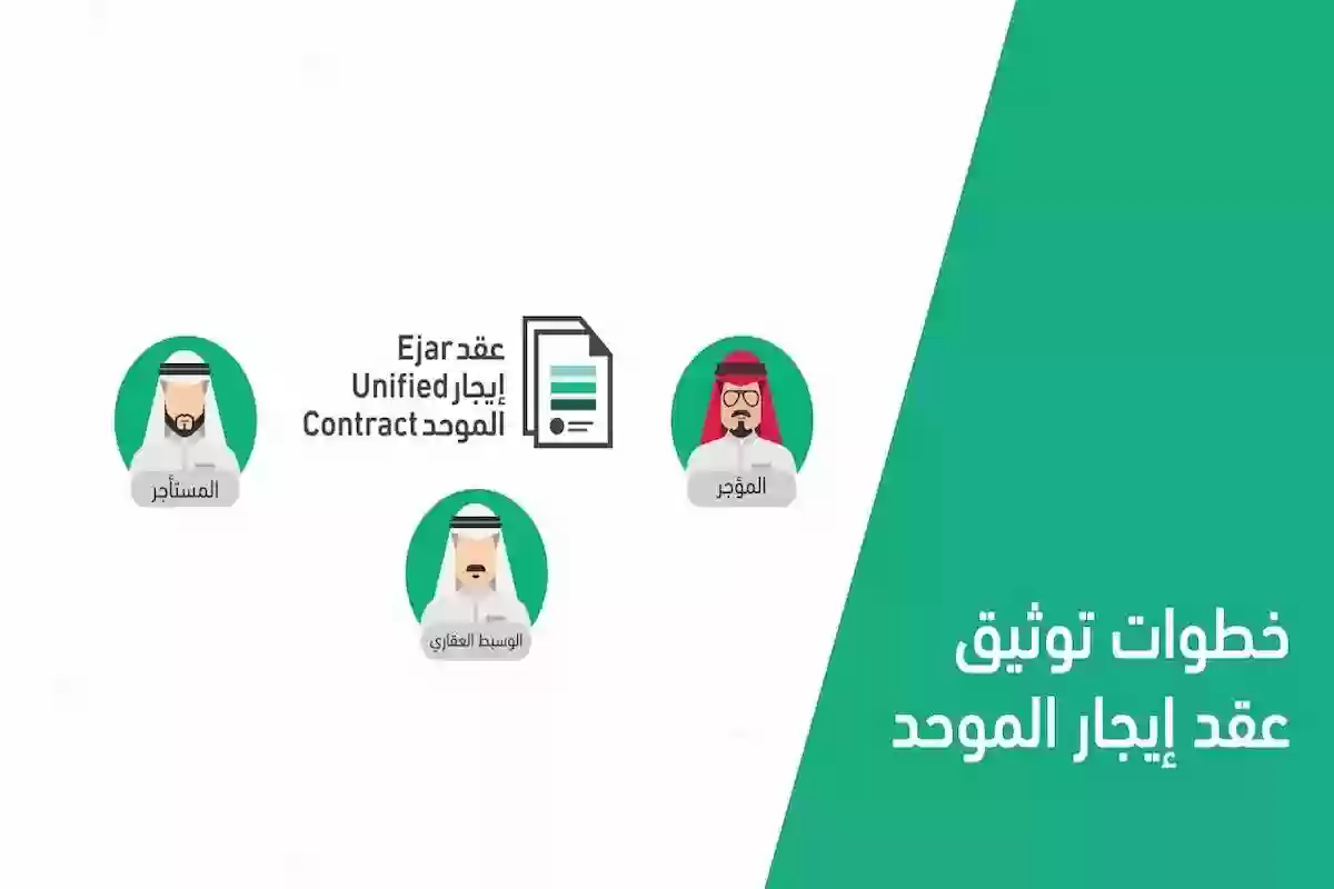 طريقة توثيق عقود ايجار وخطوات طباعة العقد