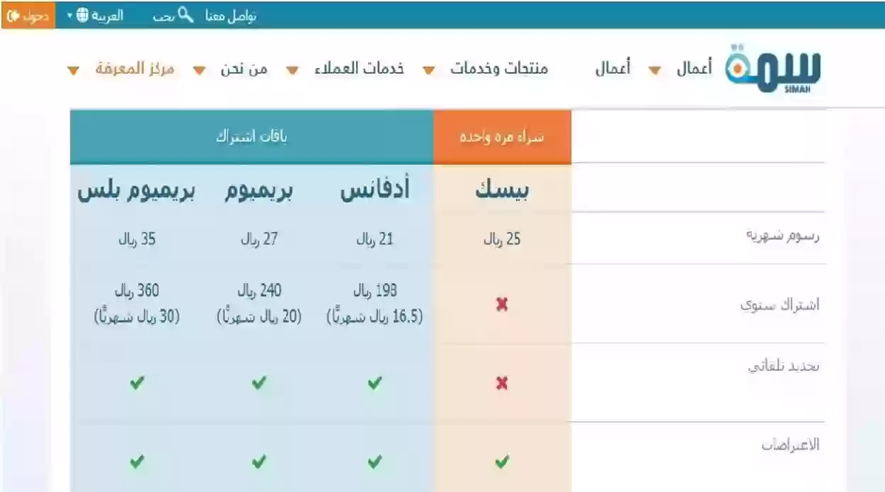 استعلام سمة برقم الهوية في السعودية 2023