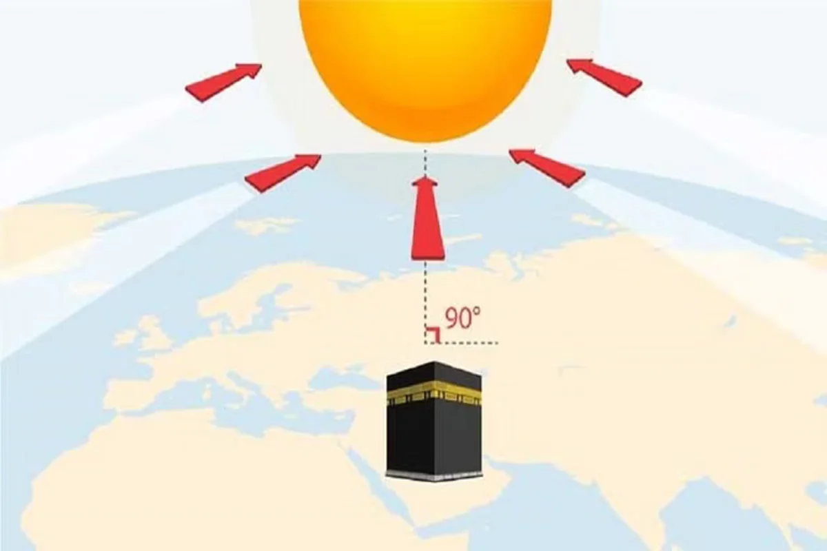 تعامد الشمس على الكعبة المشرفة