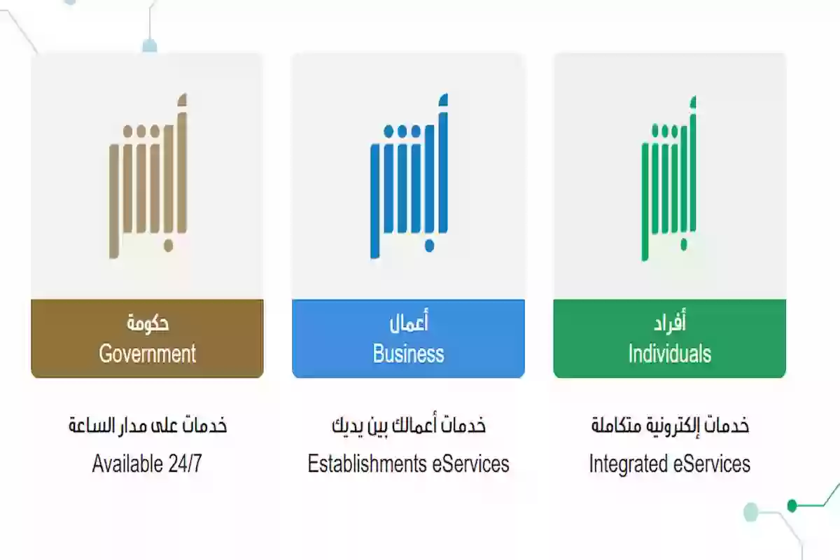 برقم الهوية | خطوات الاستعلام عن بلاغ هروب في المملكة