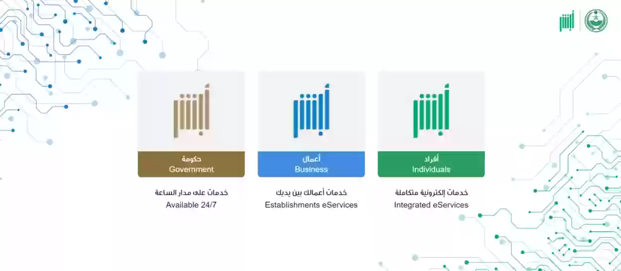 بالطريقة الصحيحة.. خطوات التسجيل في أبشر السعودية للمقيمين 2024 وهل يوجد رسوم؟