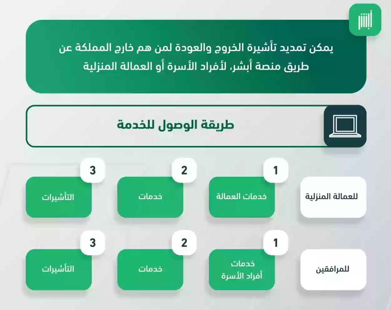 تمديد تأشيرة الخروج والعودة لمن خارج المملكة