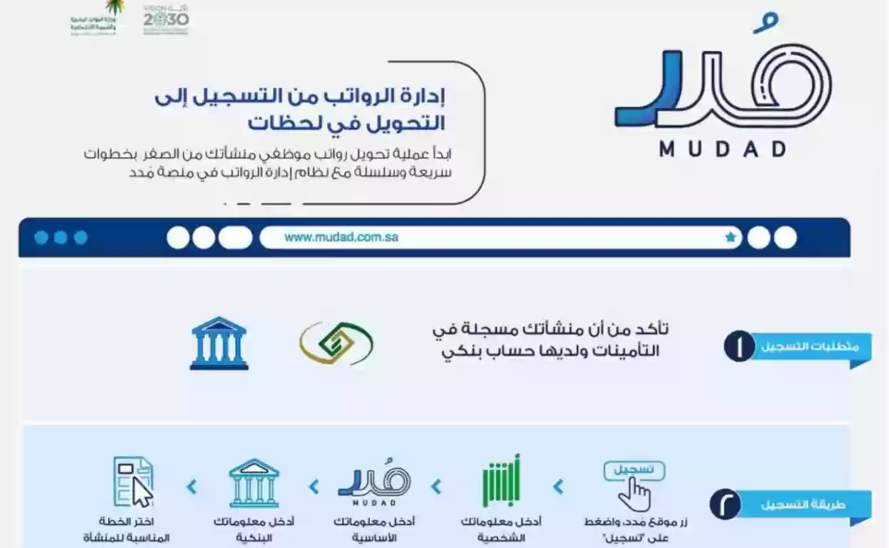 تحويل الرواتب للعاملين من خلل منصة مدد